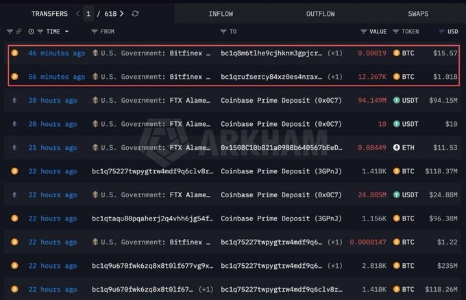 A cryptocurrency transaction tracking dashboard showing recent transfers including U.S. Government: Bitfinex and FTX Alameda transfers to Coinbase Prime Deposit, with BTC and USDT values highlighted in red boxes.