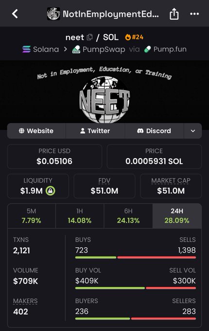 A black and white screenshot of a mobile device displaying the Not In Employment... message, a website link, and a price calculator for a cryptocurrency exchange.