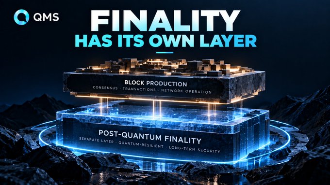 A promotional graphic for QMS reading "FINALITY HAS ITS OWN LAYER" showing "BLOCK PRODUCTION" on top of "POST-QUANTUM FINALITY" layers.