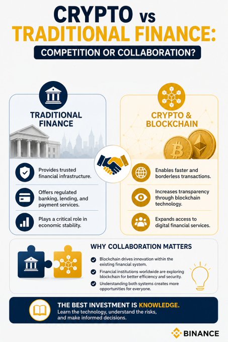 A Binance infographic titled 'CRYPTO vs TRADITIONAL FINANCE: COMPETITION OR COLLABORATION?' comparing the two systems and arguing for their collaboration, listing features like trusted infrastructure for traditional finance and faster borderless transactions for crypto.
