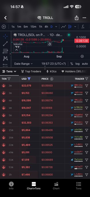 Mobile screenshot of a cryptocurrency trading app showing TROLL/SOL on a chart, with the price at 0.06128 (-20.69%) and a list of recent trades by various traders.