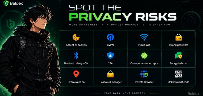 A Beldex 'Spot The Privacy Risks' infographic featuring an anime-style character and icons for various privacy risks including 'Accept all cookies', 'dVPN', 'Public Wifi', 'Strong password', 'Bluetooth always ON', '2FA', 'Over-permissioned apps', 'Encrypted chat', 'GPS always on', 'Password manager', 'Private Browser', and 'Unknown QR code'.