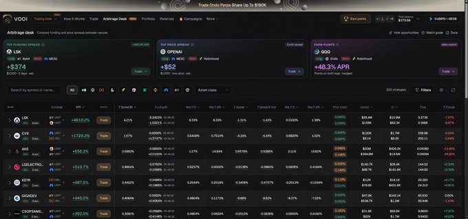 A VOOI trading platform interface showing arbitrage opportunities, with top spreads for LSK (+$374), OPEN (+$52), and OOG (+48.3% APR) among listed pairs.