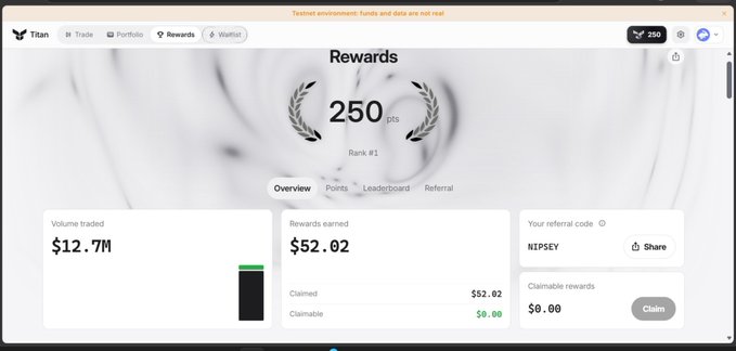 A Titan Exchange rewards dashboard showing 250 points (Rank #1) with $12.7M volume traded, $52.02 earned, and referral code "NIPSEY" visible, matching the post's claim of generating $12.8M on the Titan testnet platform.