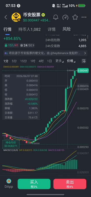 The image features a cell phone screen displaying a cryptocurrency market dashboard showing the fluctuating value of a certain digital asset, likely Bitcoin. The price has been rising or falling throughout the day as indicated by the chart. Below this, there's text indicating that this particular cryptocurrency is native to China and has seen a recent surge in popularity, with prices at least increasing from previous days.