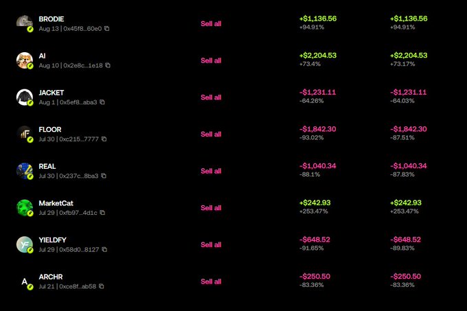 A cryptocurrency trading dashboard displays portfolio entries for BRODIE, AI, JACKET, FLOOR, REAL, MarketCat, YIELDFY, and ARCHR, with their respective gains and losses in dollar and percentage terms.