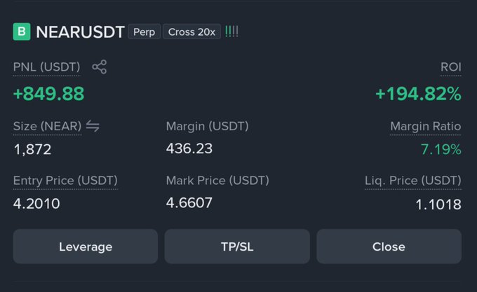 A trading interface for NEARUSDT Perp with Cross 20x showing a PNL of +849.88 USDT and ROI of +194.82%, with an entry price of 4.2010 and mark price of 4.6607.