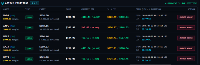 A trading interface showing five 'ACTIVE POSITIONS' including NVDA, AAPL, MSFT, AMZN, and META, all marked as 'LONG' with their respective entry prices, current P&L, and 'MARKET CLOSE' action buttons.