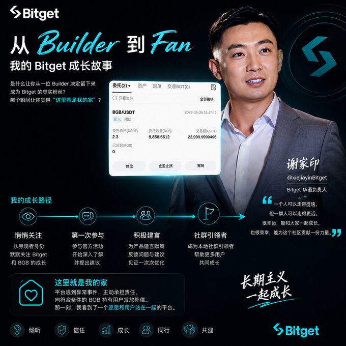 A promotional graphic for Bitget titled 'From Builder to Fan: My Bitget Growth Story' featuring CEO @xiejiayinBitget, outlining user journey stages from 'Follow' to 'Co-create' with a BGB/USDT trust section.
