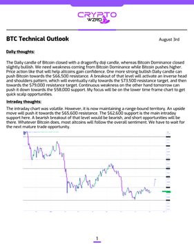 A CryptoZ newsletter titled 'BTC Technical Outlook August 3rd' shows a daily Bitcoin candlestick chart with analysis of bearish divergence, resistance levels at $65,000, and a break below $58,000 support.