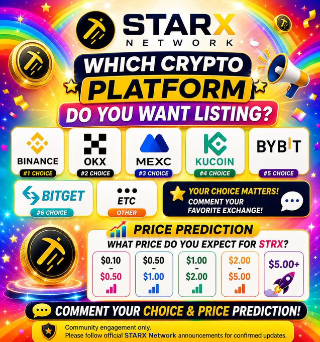 The post features a vibrant StarX Network promotional graphic asking the community to vote on which crypto exchange—Binance (#1), OKX (#2), MEXC (#3), KuCoin (#4), Bybit (#5), or Bitget (#6)—they want the $STRX token listed on, alongside price predictions ranging from $0.10 to $5.00+. The graphic encourages users to comment their favorite exchange and expected price, complementing the post's call for community engagement on exchange listings and price outlook for $STRX.