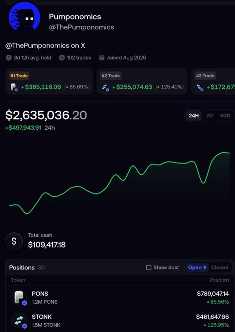 A trading dashboard for @TheThePumponomics displays a 24h portfolio value of $2,635,036.20 (+$497,943.91), highlighting open positions in PONS (1.2M tokens, $789,047.14) and STONK (1.5M tokens, $461,647.66 at +125.95%), which supports the caption's claim of being a "chad holder" of both tickers.