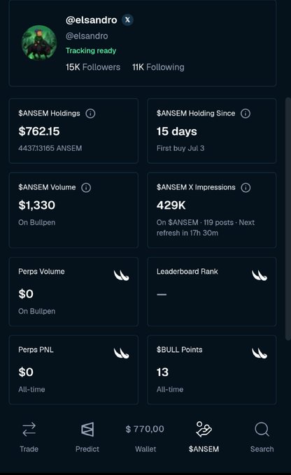 The image shows the @elsandro profile on the Bullpen platform, displaying $762.15 in $ANSEM holdings (4,437,3165 tokens) with 429K impressions from 119 posts. The caption's boast about holding $1,330 in $ANSEM and being a top creator aligns with the $ANSEM Volume stat of $1,330 shown on the dashboard, while the empty Perps Volume and Leaderboard Rank fields (marked with silence icons) visually reinforce the poster's complaint about being overlooked despite their substantial holdings.