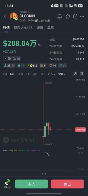 A screenshot of a cryptocurrency trading app showing the token CLOCKIN (0xa5...6669) trading at $208.04万 (approximately $2.08 million) with a +27.23% gain, displayed alongside a candlestick chart. The context suggests this is documentation of the controversial $CLOCKIN token launch, illustrating the criticism mentioned about misleading initial tax rates (99% vs. stated 33%) and bundled sell-offs at the bottom.