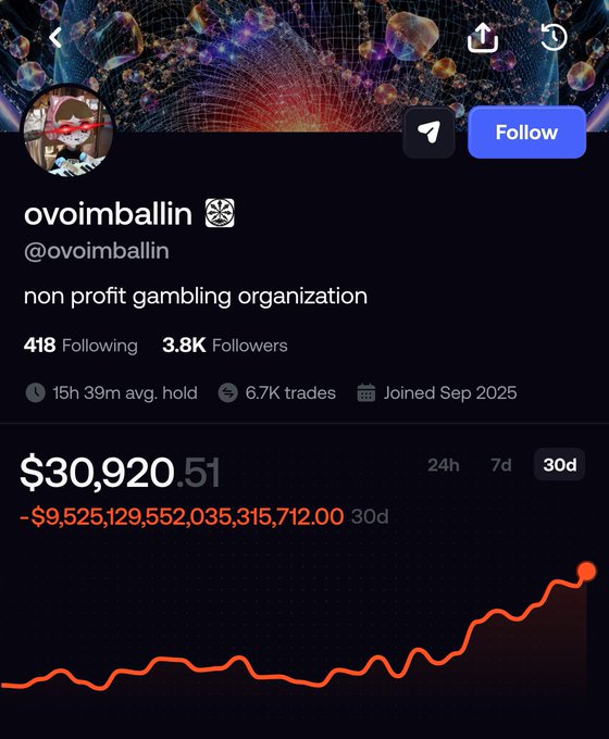 A mobile app profile screen shows the account 'ovoimballin' (@ovoimballin) described as a 'non profit gambling organization' with 3.8K followers, displaying a portfolio value of '$30,920.51' and a 30-day change of '-$9,525,129,552,035,315,712.00'.