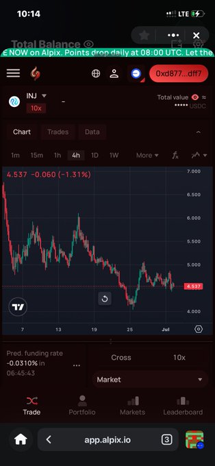 A TradingView-style chart on the Alpix app showing the INJ token price at 4.537 USD, down 1.31%, with a market cap of 10x leverage and a predicted funding rate of -0.0310%, accessed via app.alpix.io.