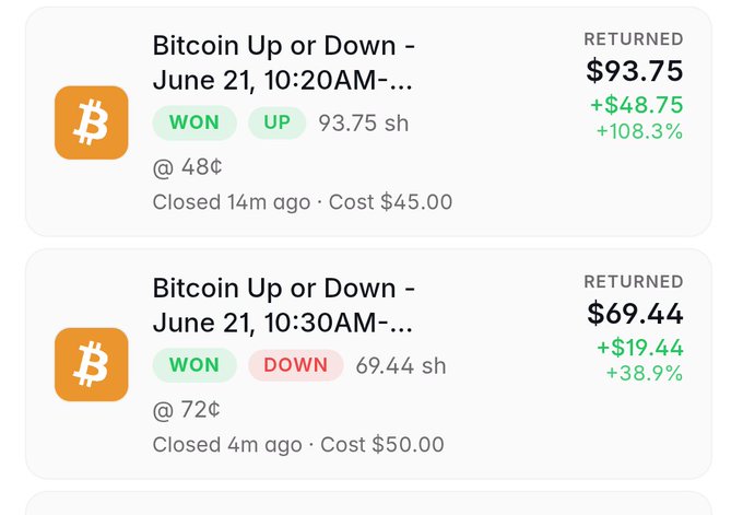 The image features a close-up view of two different smartphone screens displaying information about Bitcoin trading, including the current price and the status of two different exchanges. One screen displays text stating that algo boosting CT has "Returned" with a price of $39.74, while another shows that poly market is currently cooking with a price loss of $5.69. These updates suggest that there may be some sort of ongoing event or trend affecting the Bitcoin and polymarket markets at the moment.