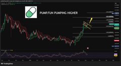 A cryptocurrency trading chart with a green pump icon and the text 'PUMP FUN PUMPING HIGHER' overlaid, along with an arrow pointing up.
