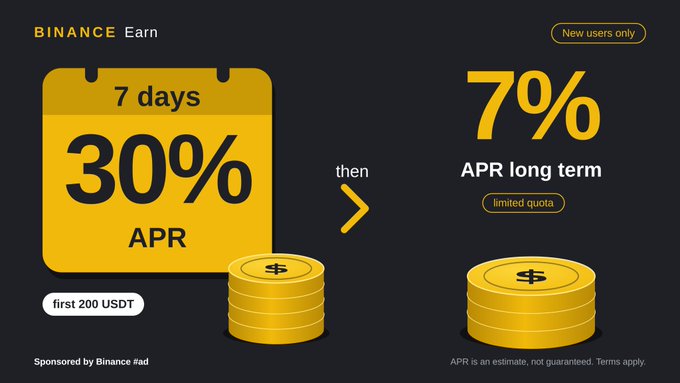 A Binance Earn promotional banner for new users advertises a 30% APR for the first 7 days on up to 200 USDT, then dropping to 7% APR long-term, with a "limited quota" disclaimer and note that "APR is an estimate, not guaranteed."