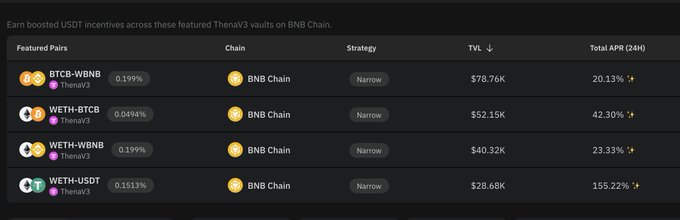A table showing boosted USDT incentives for ThenaV3 vaults on BNB Chain, listing pairs like BTCB-BNB with 20.13% APR and WETH-USDT with 155.22% APR.
