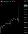 A dark-themed cryptocurrency or stock chart is visible, showing a line graph with a red and white trend line over a black background, with small text and numbers on the right side.