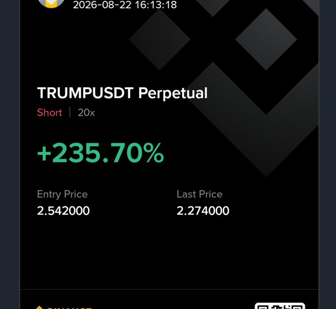A cryptocurrency trading screen showing a 'TRUMPUSDT Perpetual' short position at 20x leverage with a +235.70% gain, entry price of 2.542000 and last price of 2.274000, dated 2026-08-22.