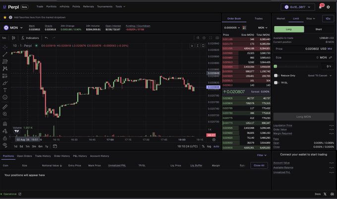 The image shows a cryptocurrency trading interface on Perp.trade displaying the MON token (Monad) at $0.020809, down 1.26% on the day. The chart shows a sharp morning drop followed by sideways trading, with an open order book and positions panel visible on the right side. The casual "day 187" post with headaches aligns with the persistent red price action and minor decline shown in the chart.
