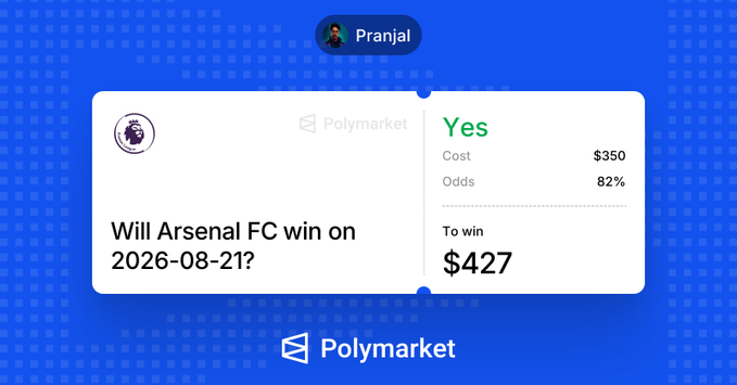 Pranjal places a $350 "Yes" bet on Polymarket predicting Arsenal FC will win on 2026-08-21, offering 82% odds to win $427. The image illustrates the opening Premier League match bet mentioned in the post.