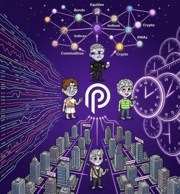 A colorful infographic featuring cartoon characters around a central logo, with categories like Equities, Bonds, Indices, Commodities, Crypto, and RWAs connected by lines, alongside trading charts and cityscape elements.