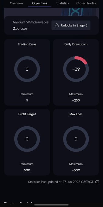 In this image, there are multiple notifications for a fund account that has been recently funded. The account's value is $5k, and we can expect to receive approximately $50 after a dump of an amount up to $10k. The details indicate that the account is currently at Stage 3, meaning it's open for trading, and the pair is set to trade on Monday. Additionally, there are two options available within the screen: a Profit target setting, which will change the settings for daily breakdowns based on price fluctuations, and a Loss limit order that sets a maximum loss amount for the pair. The image captures the fund account progress and its various features in real time.