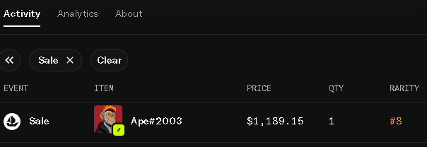 Activity log screenshot showing a 'Sale' event for an item named 'Ape#2003' priced at $1,189.15 with quantity 1 and rarity #8.