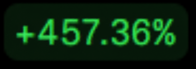 A digital display showing a bright green percentage reading '+457.36%'.