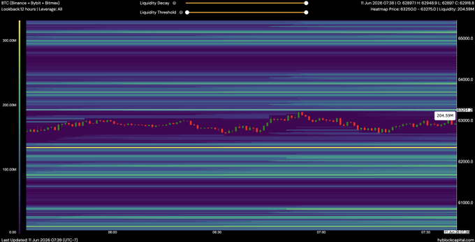 The image shows a financial dashboard or stock chart displayed with purple lines for trading volume, green zigzags for stock price trends and red circles representing equity. The text on the screen mentions several targets that may be relevant to analyzing market performance such as the bitcoin/btcusdt/cryptocurrency flag, Bitcoin Cash target, Liquidity target (L), Equity target (E) and Price target (P).