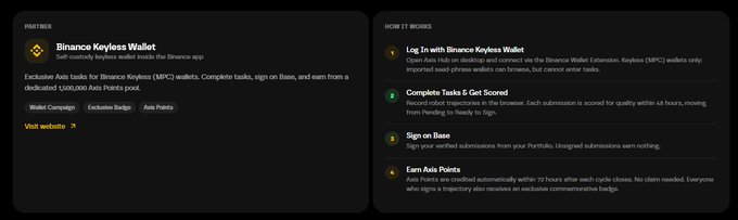 An informational webpage for "Binancé Keyless Wallet" explains how it works with sections like "Log In with Binance Keyless Wallet," "Complete Tasks & Get Scored," "Sign on Base," and "Earn Axis Points" to earn from a dedicated "1,000,000 Axis Points pool."