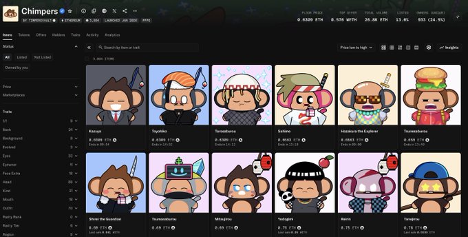 This image shows a list of cartoon monkeys with various outfits and accessories displayed on a website page. There are 12 different types of monkey characters featured on the screen, including both male and female characters. The monkeys' appearances vary greatly, ranging from cute and small to larger in size. Some of them wear glasses or hats, adding an interesting element to their illustrations. Overall, this post appears to be about a collection of cartoon monkey images that may have been created by the Chompers, as they are listed on the website for people to view and appreciate these unique characters.