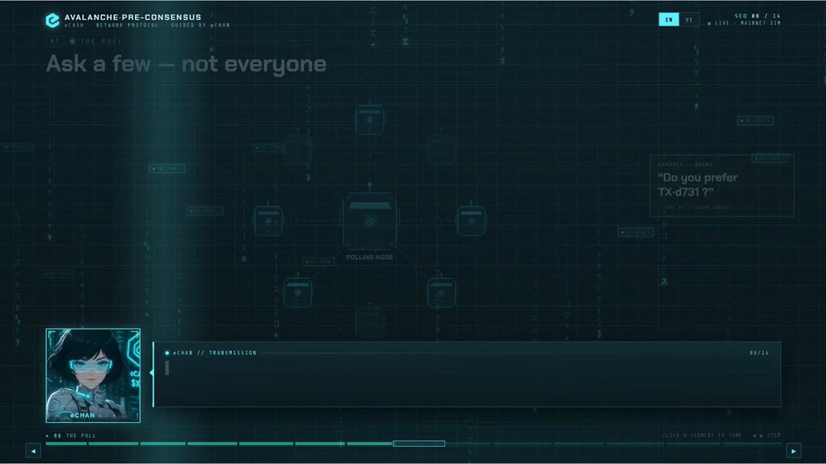 The image shows a computer screen displaying an Avalanche layer diagram, which is a visual representation of the layers within a digital system or network. The diagram consists of various icons representing different types of data or services, such as "ask a few - not everyone", "ask a few - you prefer to use this service", and "ask a few - you prefer to use this service". These icons are arranged in a grid format on the screen, with each icon having its own unique color. The text at the top of the image reads "ask a few - not everyone" and "ask a few - you prefer to use this service", providing context about the Avalanche layer diagram's purpose.