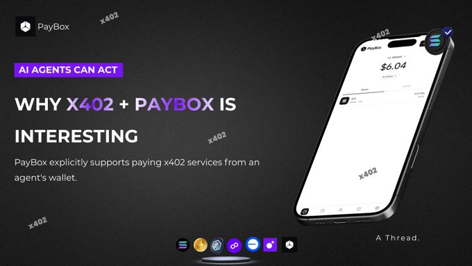 A promotional graphic titled "WHY X402 + PAYBOX IS INTERESTING" describes how PayBox supports paying x402 services from an agent's wallet, showing a phone interface displaying a $6.04 transaction.