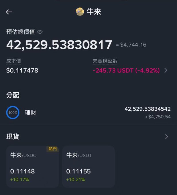 A screenshot of a Binance holdings page displays an estimated total value of 42,529.53830817 (~$4,744.16) for 牛來 (Niu Lai), with a cost basis of $0.117478 and an unrealized loss of -245.73 USDT (-4.92%), alongside current spot prices of 0.11148 牛來/USDC and 0.11155 牛來/USDT, illustrating the platform's Niu Lai airdrop campaign tied to holding balances for rewards.