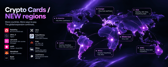 A crypto cards promotional graphic showing a world map highlighting new expansion regions including N. America, LatAm, Europe, Middle East, Africa, Asia, and APAC with supported networks.