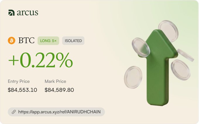 A cryptocurrency trading graphic from Arcus showing a BTC LONG 5x ISOLATED position at +0.22%, with an entry price of $84,553.10 and mark price of $84,589.80, alongside a green 3D up arrow.