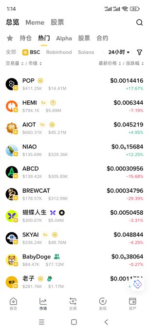 A cryptocurrency trading app screen displaying a list of meme tokens with prices and 24-hour changes, including POP ($0.0014416), HEMI ($0.006344), AIOT ($0.045219), NIAO ($0.015684), and BREWCAT (-29.39%).