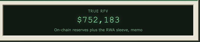 A digital display showing 'TRUE RFV' with the value '$752,183' and the subtitle 'On-chain reserves plus the RWA sleeve, memo'.
