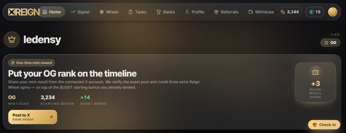 Screenshot of the Reign platform dashboard for user 'ledensy' (OG tier) showing a 3,234 mint rank and a 'One-time mint reward' prompt to post about their OG rank on X to earn +3 Reign Wheel Spins.