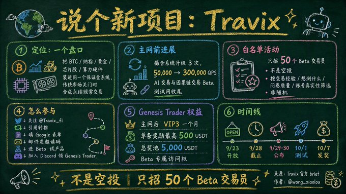 A chalkboard-style infographic in Chinese titled '说个新项目: Travirx' outlines a crypto project with six sections including positioning, mainnet progress, whitelist, participation, Genesis Trader benefits, and timeline.