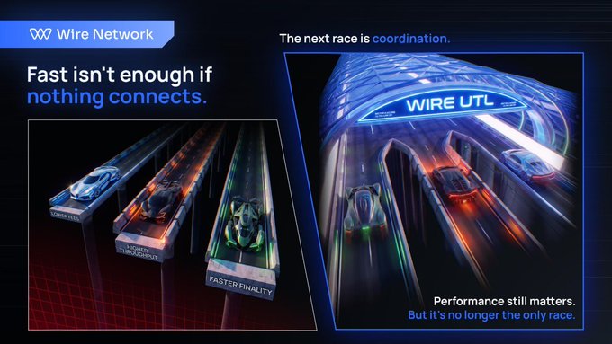A promotional graphic for the "Wire Network" features racing cars on tracks labeled "LOWER FEES," "HIGHER THROUGHPUT," and "FASTER FINALITY," alongside another track highlighting "WIRE UTL" with the tagline "The next race is coordination" and "Performance still matters. But it's no longer the only race." The visual metaphor illustrates the post's message that while blockchain competition used to focus solely on performance metrics like fees, throughput, and speed, it now also centers on cross-chain coordination as digital assets expand across multiple ecosystems.