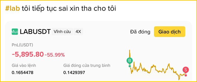 A trading dashboard for LAB/USDT showing a substantial loss of -5,895.80 USDT (-55.99%), with Vietnamese text expressing continued apologies for the trade.