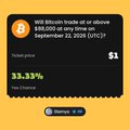 A small digital screenshot shows a Bitcoin trade interface indicating a position was closed on Binance, displaying an unrealized PNL of '+33.33%' with $1 in returns.