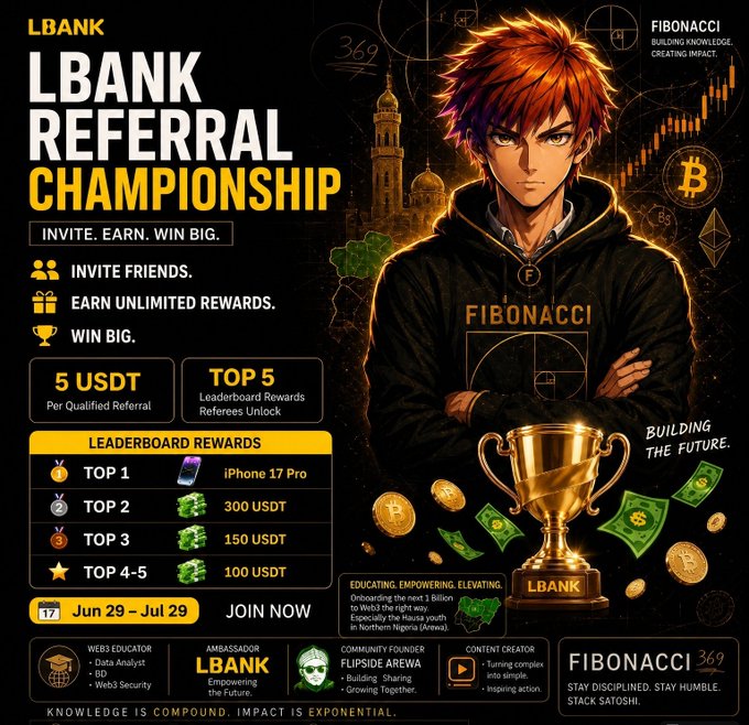 An advertisement for the 'LBANK REFERRAL CHAMPIONSHIP' featuring an anime-style 'FIBONACCI' character, offering referral rewards like an iPhone 17 Pro and USDT from June 29 to July 29.