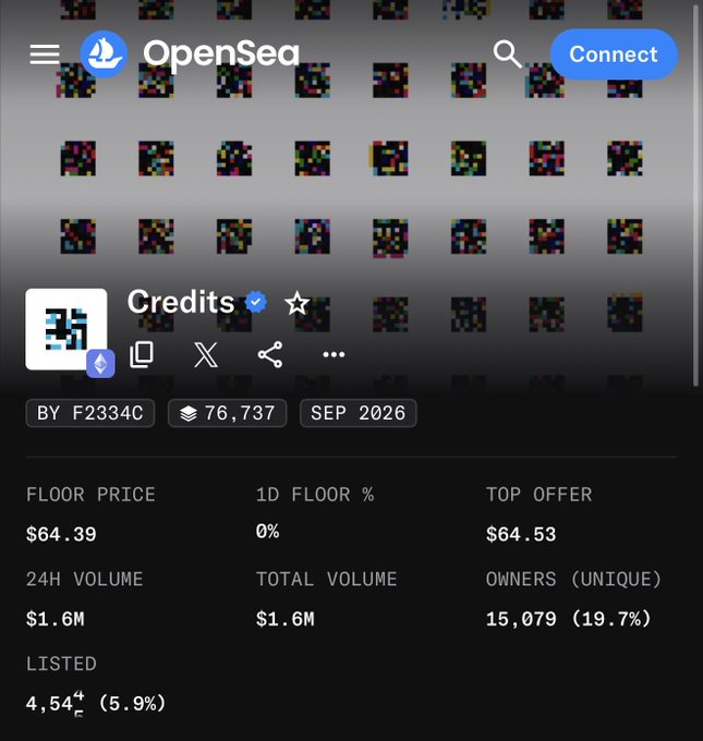 A screenshot of the OpenSea NFT marketplace displaying a collection named 'Credits' with a floor price of $64.39, a 24H volume of $1.6M, and a top offer of $64.53.