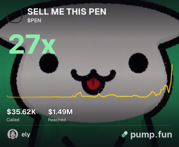 A 'pump.fun' meme coin page titled 'SELL ME THIS PEN' ($PEN) shows a 27x growth metric, $35.62K called, $1.49M reached, and a line graph rising against a cute character background.